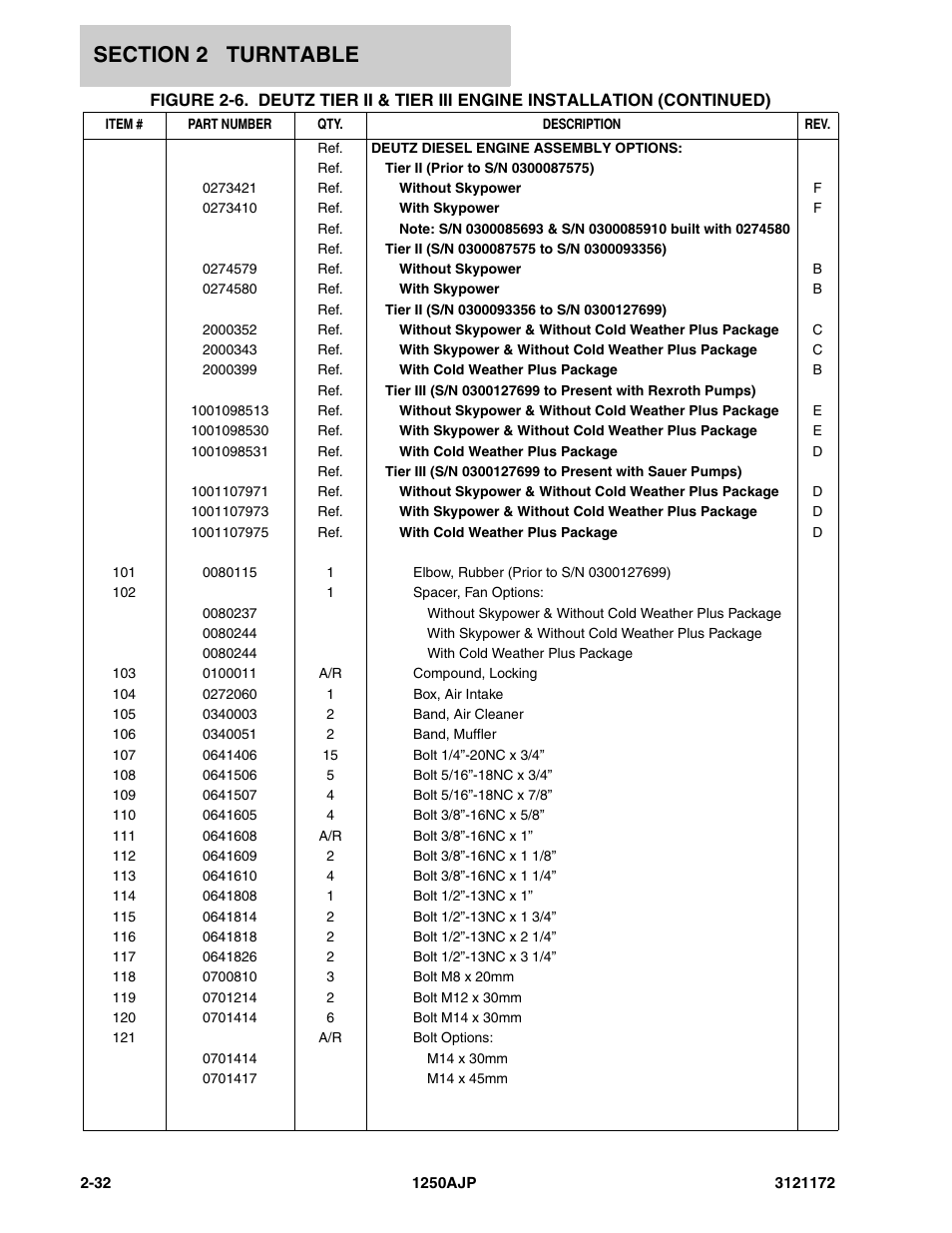 JLG 1250AJP Parts Manual User Manual | Page 90 / 406