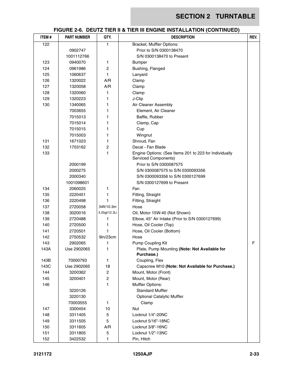 JLG 1250AJP Parts Manual User Manual | Page 91 / 406