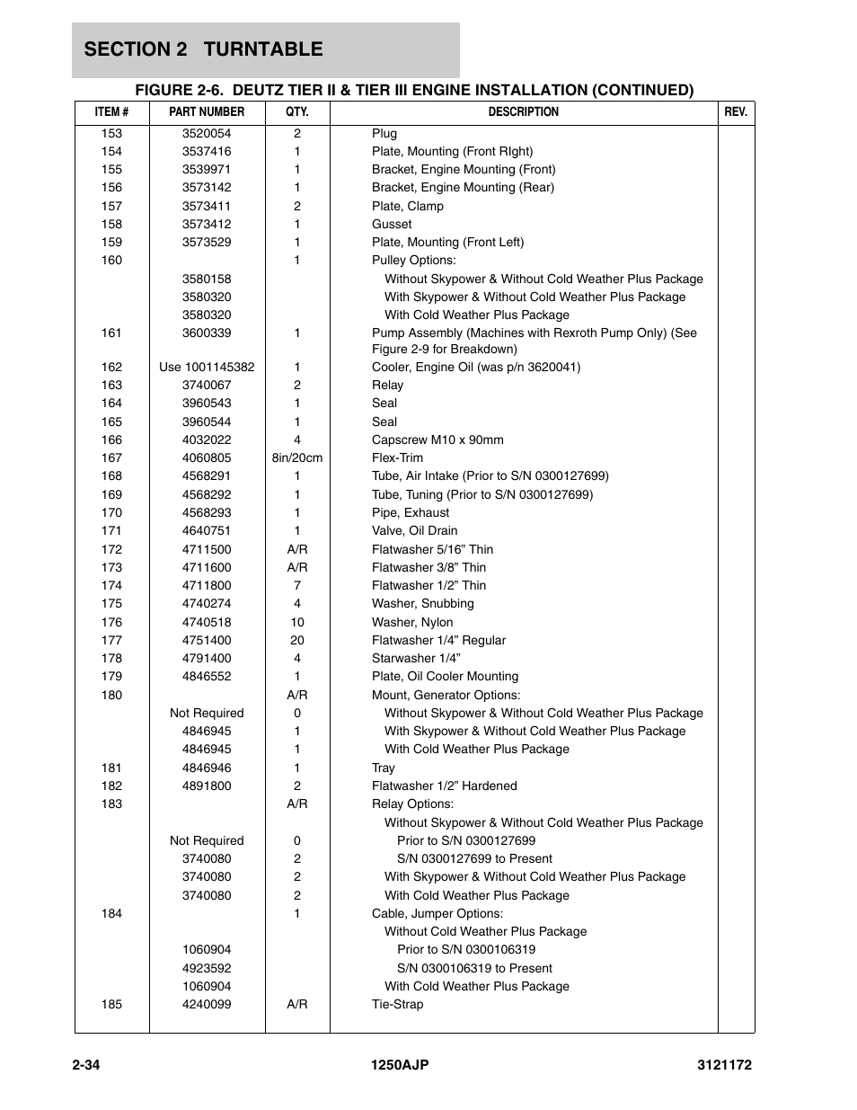 JLG 1250AJP Parts Manual User Manual | Page 92 / 406