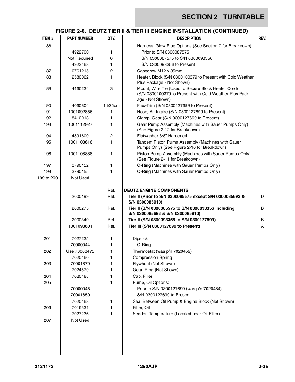 JLG 1250AJP Parts Manual User Manual | Page 93 / 406