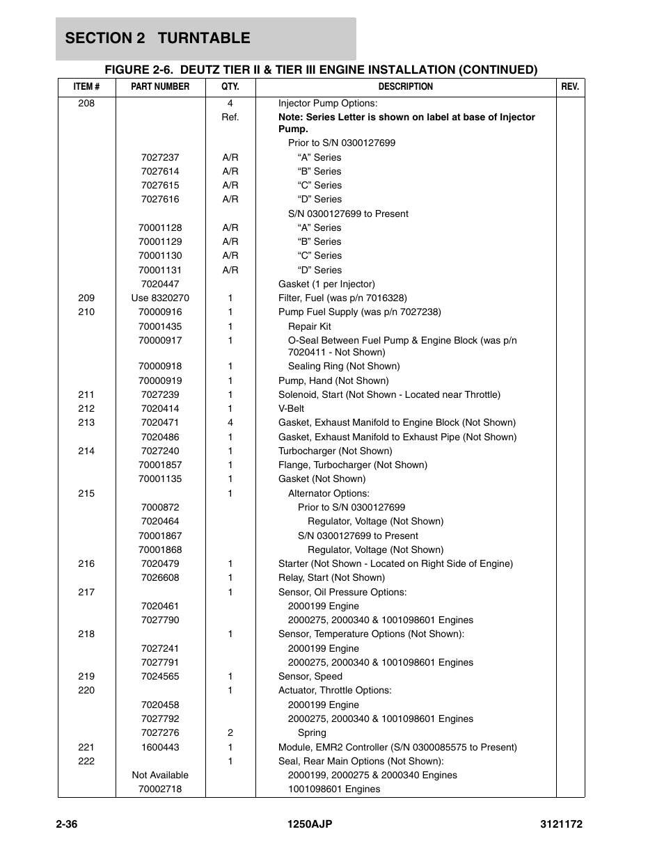 JLG 1250AJP Parts Manual User Manual | Page 94 / 406