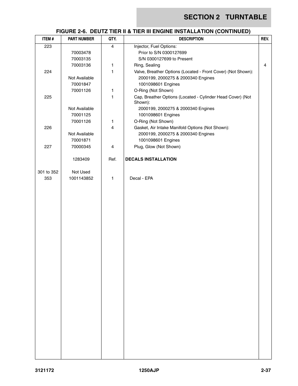 JLG 1250AJP Parts Manual User Manual | Page 95 / 406