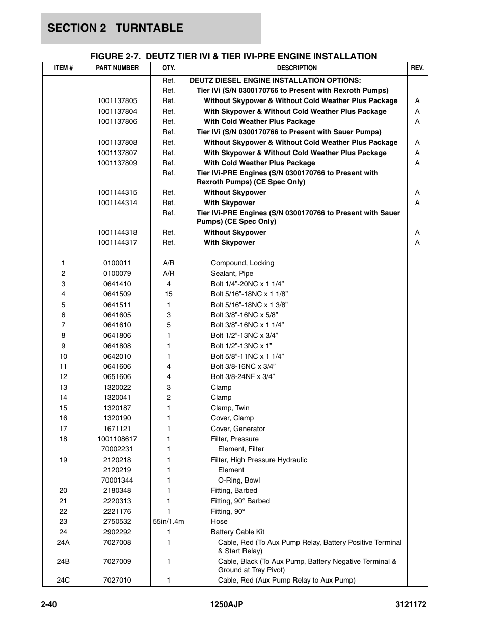 JLG 1250AJP Parts Manual User Manual | Page 98 / 406