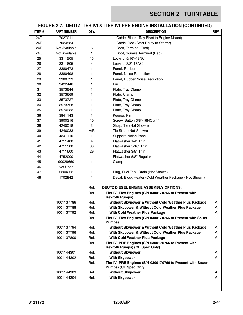 JLG 1250AJP Parts Manual User Manual | Page 99 / 406