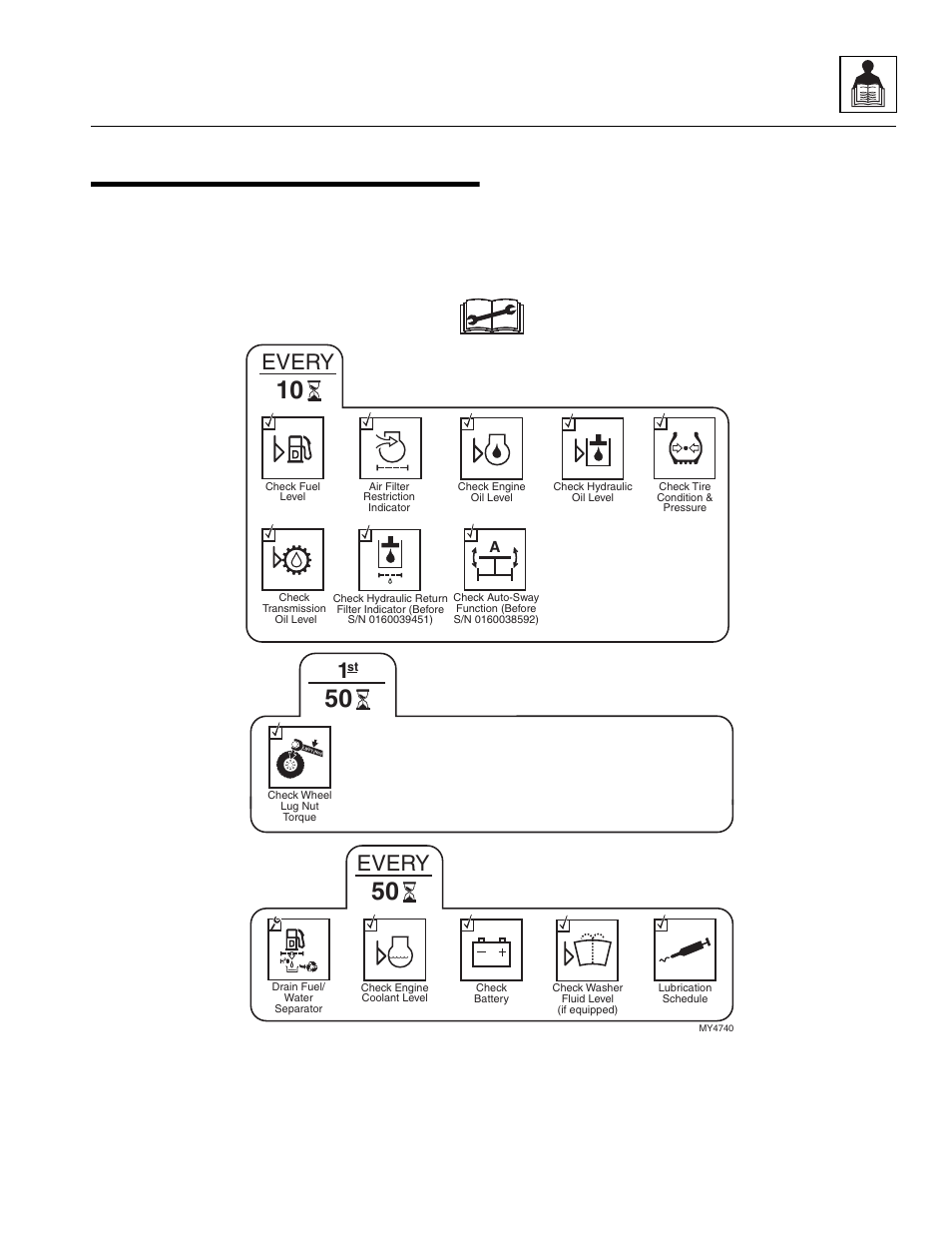 5 service and maintenance schedules, 1 10, 1st 50 & 50 hour, Service and maintenance schedules | 10, 1st 50 & 50 hour, Every, General information and specifications | JLG G12-55A Service Manual User Manual | Page 29 / 200