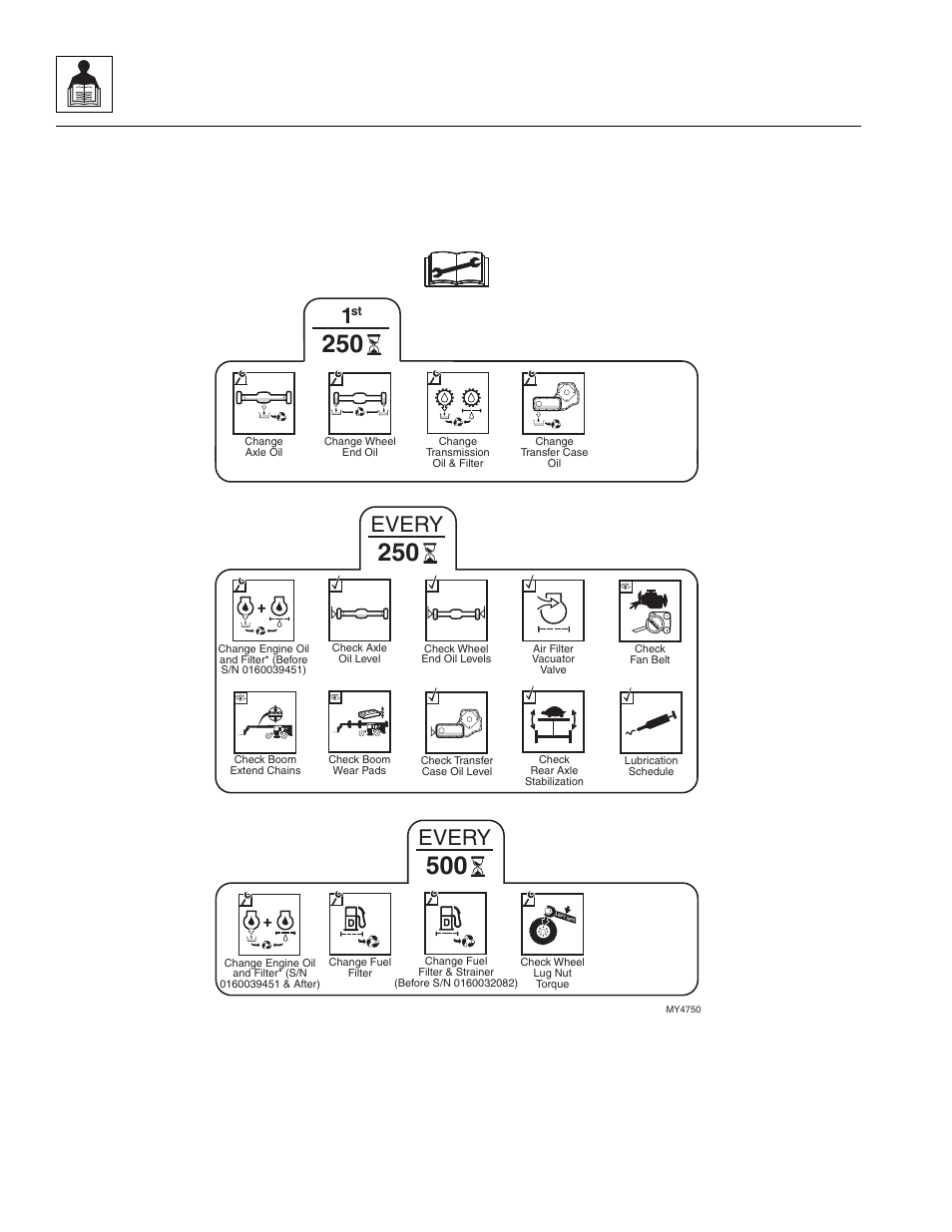 2 1st 250, 250 & 500 hour, 1st 250, 250 & 500 hour, Every | General information and specifications | JLG G12-55A Service Manual User Manual | Page 30 / 200