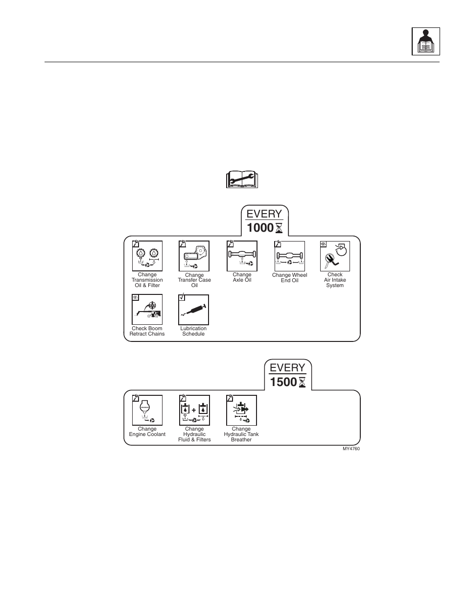 3 1000 & 1500 hour, 1000 & 1500 hour, Every | JLG G12-55A Service Manual User Manual | Page 31 / 200