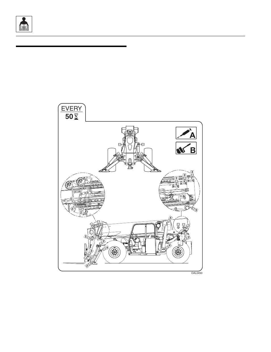 6 lubrication schedules, Lubrication schedules, Every | JLG G12-55A Service Manual User Manual | Page 32 / 200