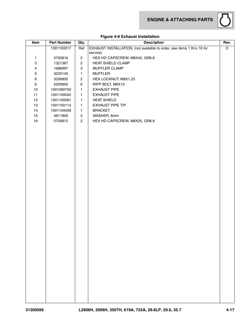 JLG 723A Parts Manual User Manual | Page 101 / 364