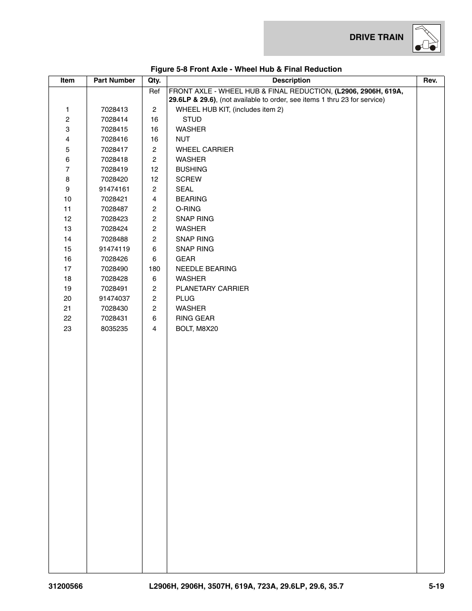 JLG 723A Parts Manual User Manual | Page 121 / 364