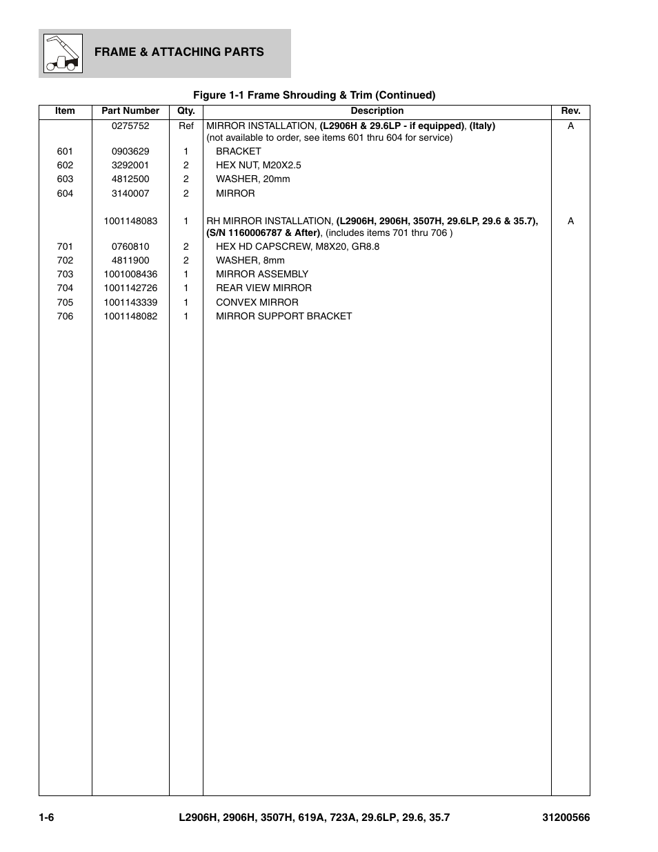 JLG 723A Parts Manual User Manual | Page 14 / 364