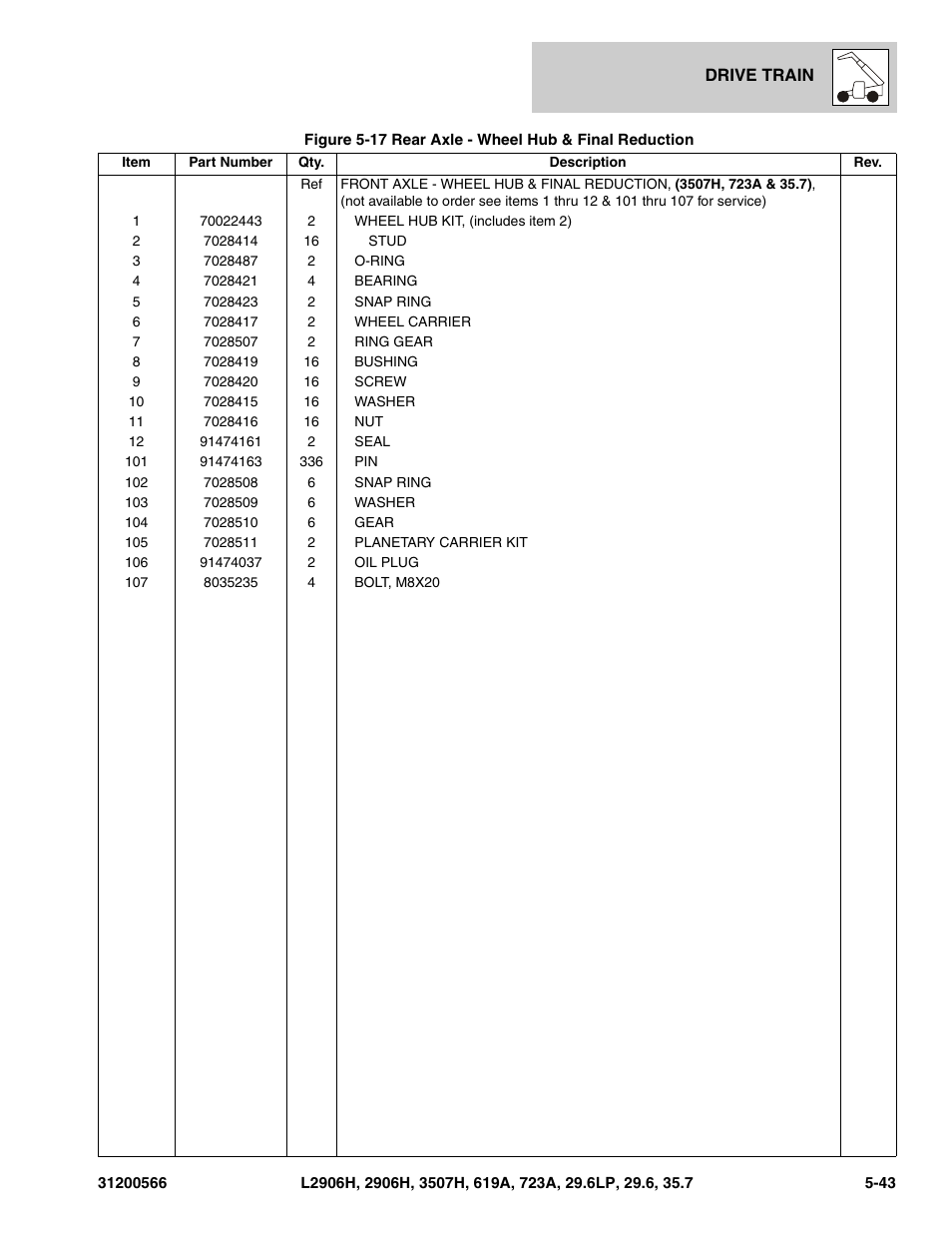 JLG 723A Parts Manual User Manual | Page 145 / 364