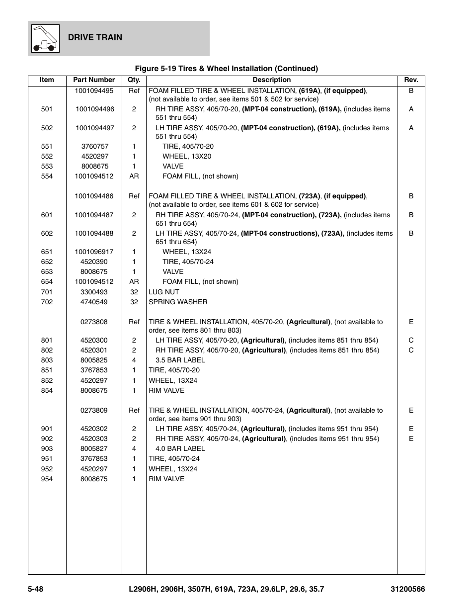 JLG 723A Parts Manual User Manual | Page 150 / 364