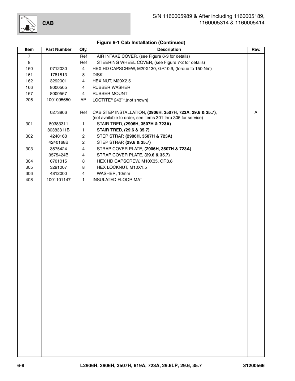 JLG 723A Parts Manual User Manual | Page 160 / 364