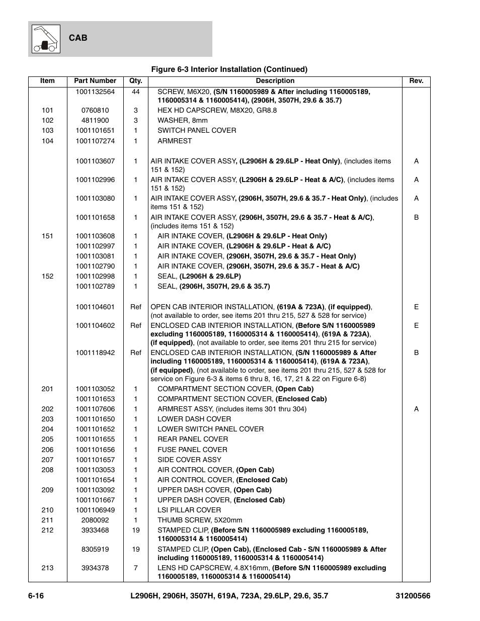 JLG 723A Parts Manual User Manual | Page 168 / 364