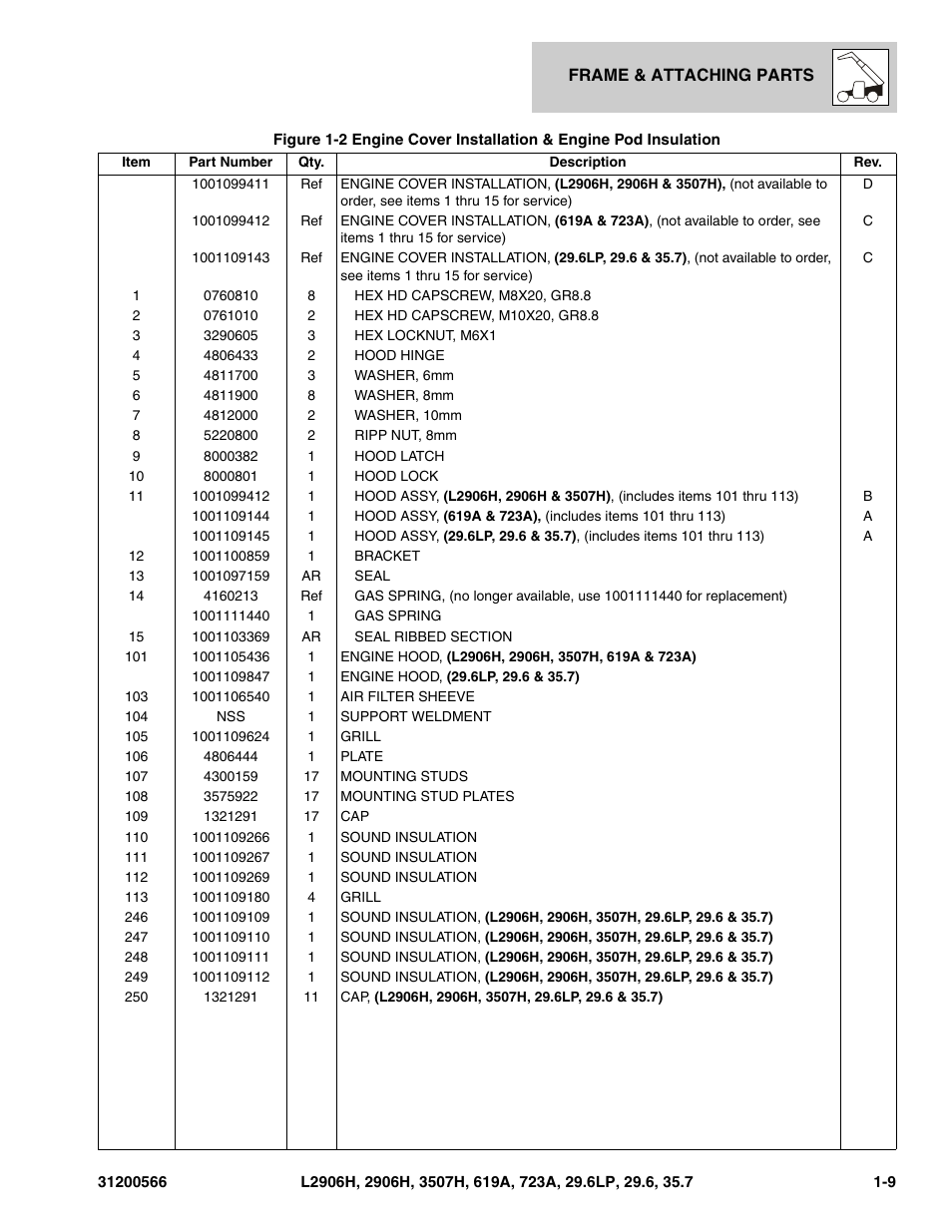 JLG 723A Parts Manual User Manual | Page 17 / 364