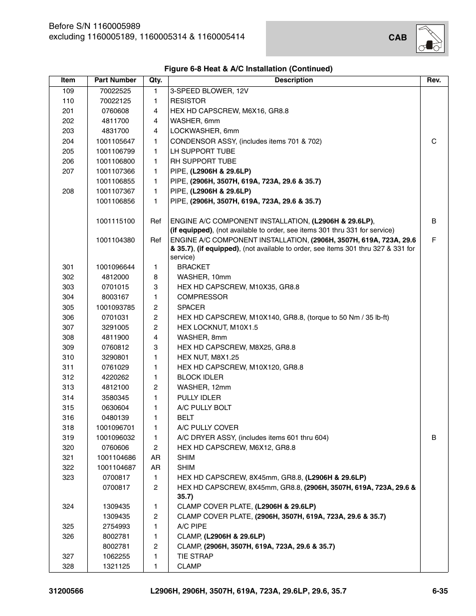 JLG 723A Parts Manual User Manual | Page 187 / 364