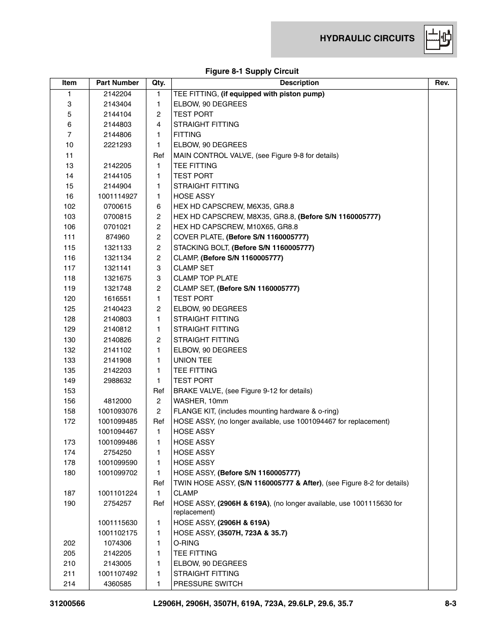 JLG 723A Parts Manual User Manual | Page 217 / 364