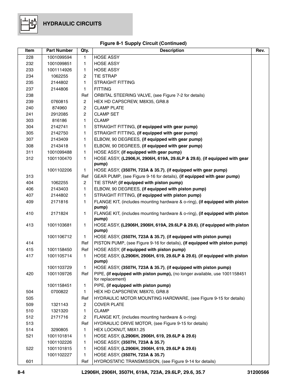 JLG 723A Parts Manual User Manual | Page 218 / 364