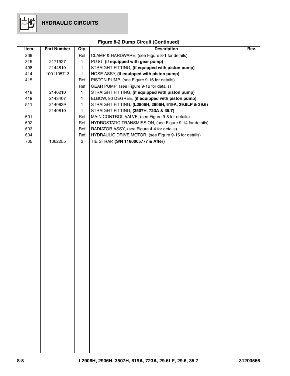 JLG 723A Parts Manual User Manual | Page 222 / 364