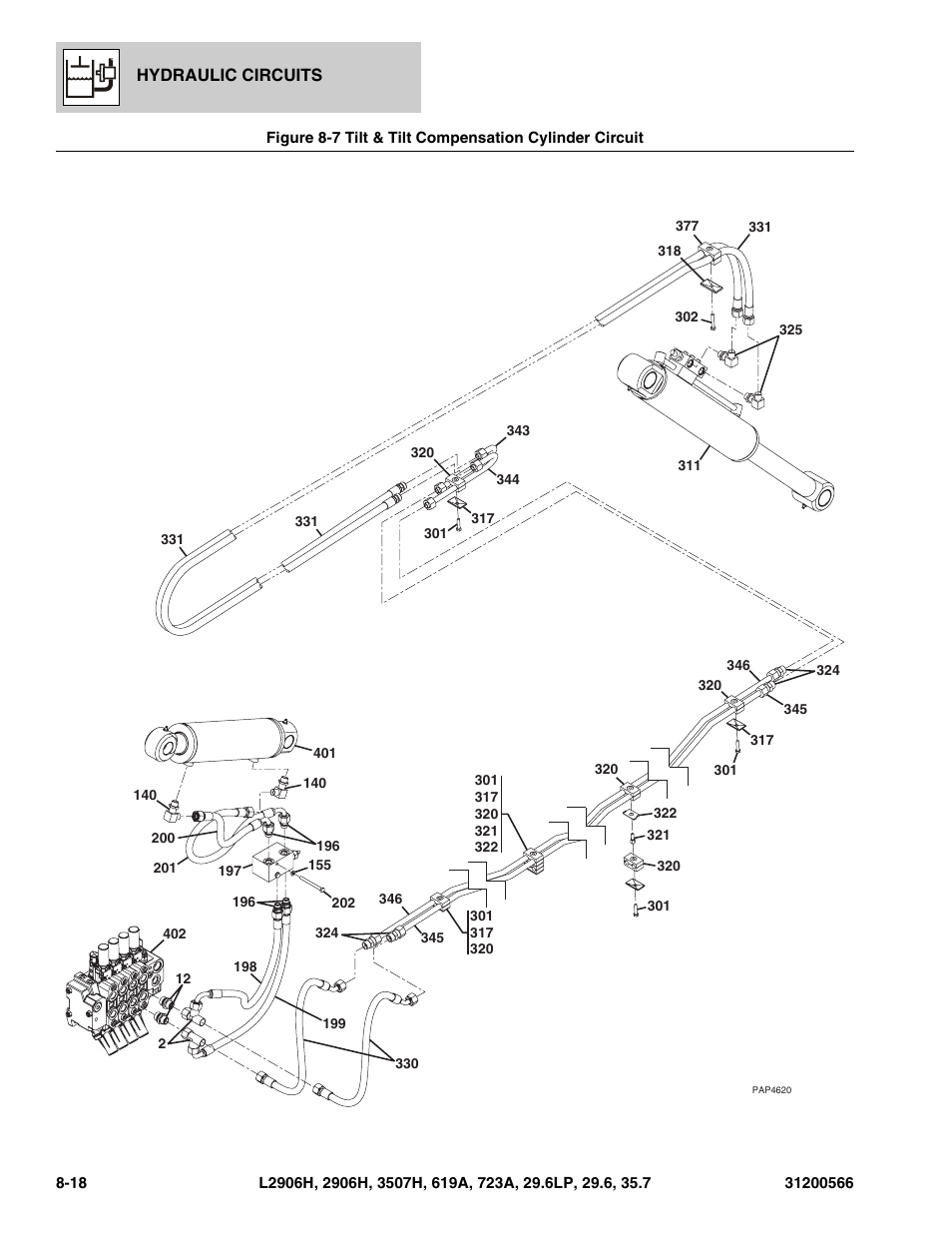 Tilt & tilt compensation cylinder circuit -18 | JLG 723A Parts Manual User Manual | Page 232 / 364