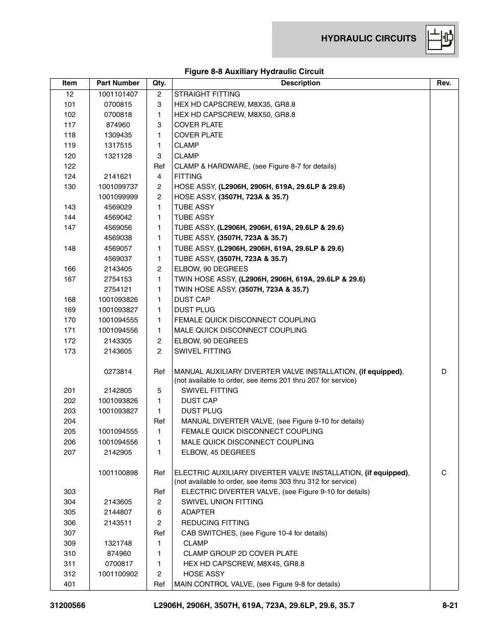 JLG 723A Parts Manual User Manual | Page 235 / 364