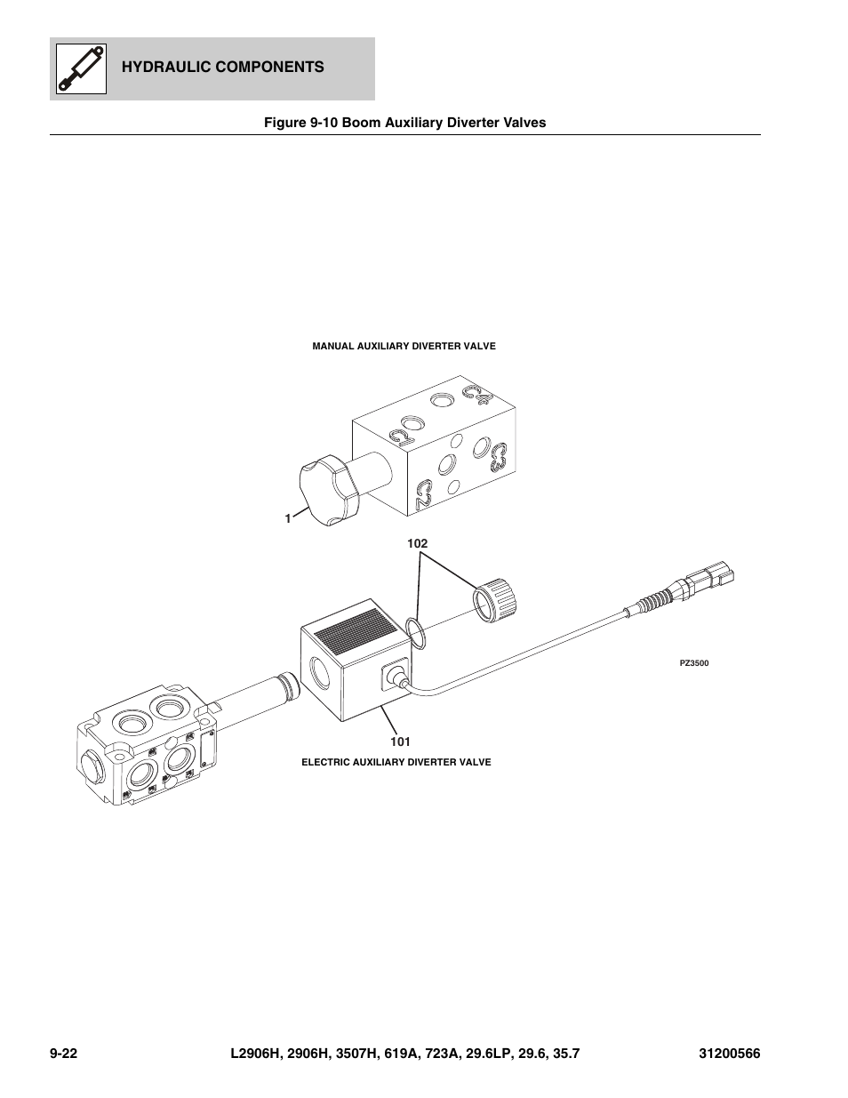 Figure 9-10 boom auxiliary diverter valves, Boom auxiliary diverter valves -22, See figure 9-10 for details) | E, (see figure 9-10 for details), Hydraulic components | JLG 723A Parts Manual User Manual | Page 266 / 364