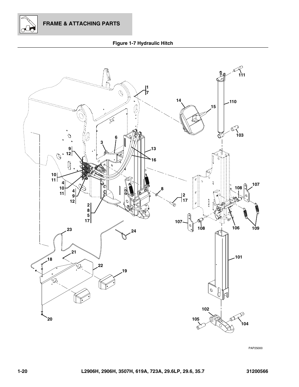 Figure 1-7 hydraulic hitch, Hydraulic hitch -20 | JLG 723A Parts Manual User Manual | Page 28 / 364