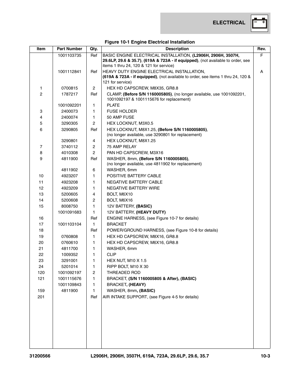 JLG 723A Parts Manual User Manual | Page 285 / 364