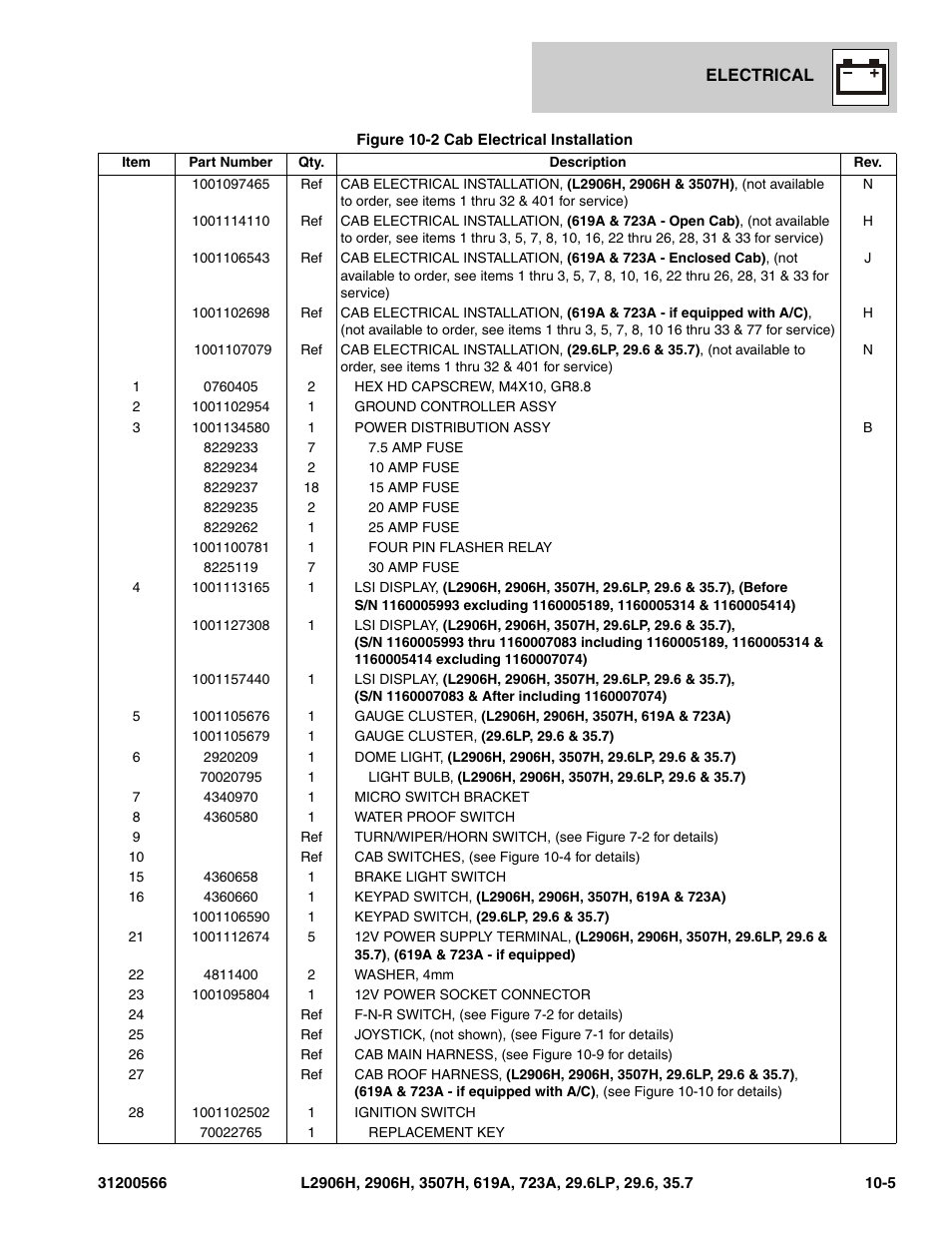 JLG 723A Parts Manual User Manual | Page 287 / 364