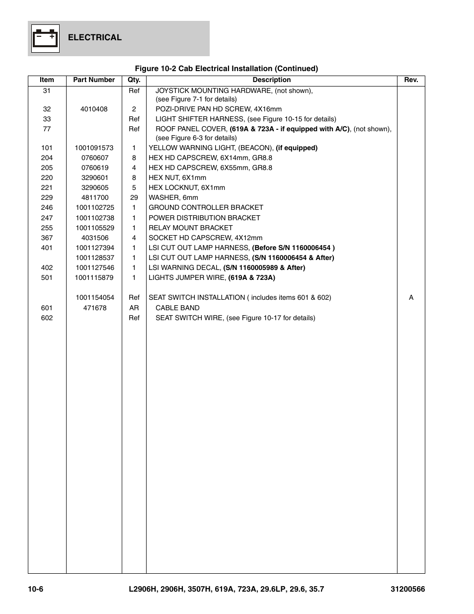 JLG 723A Parts Manual User Manual | Page 288 / 364