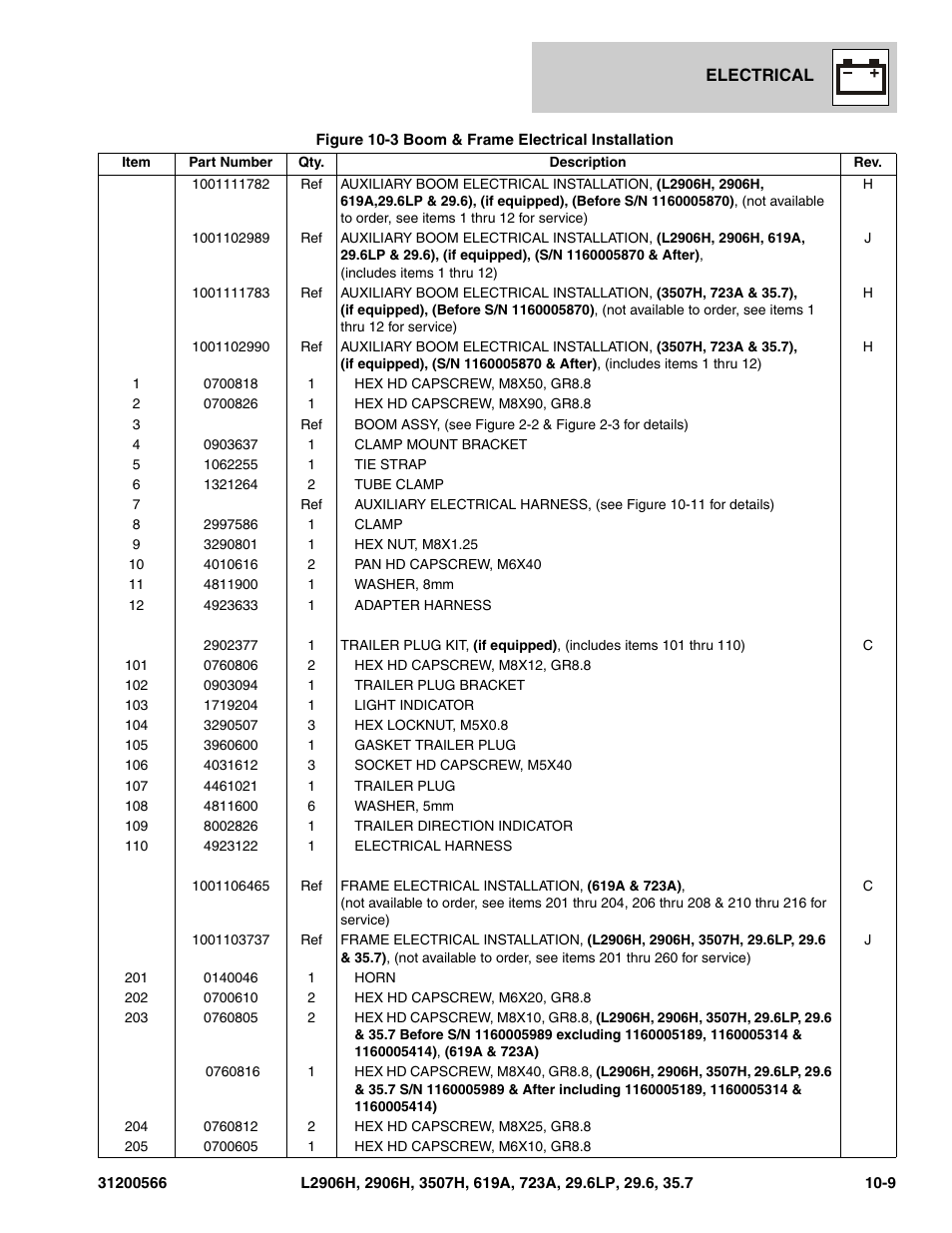 JLG 723A Parts Manual User Manual | Page 291 / 364