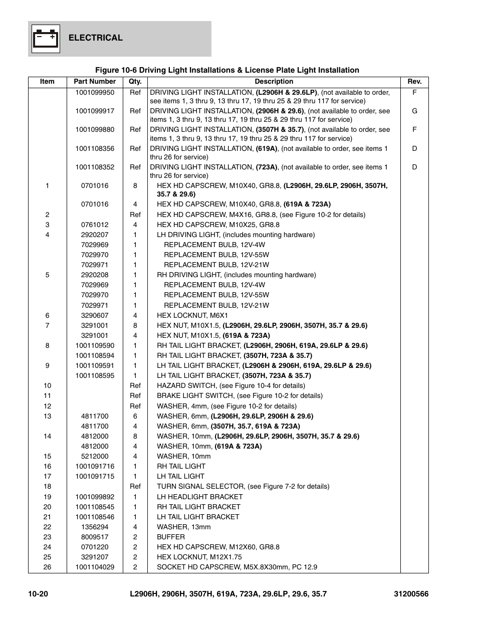 JLG 723A Parts Manual User Manual | Page 302 / 364