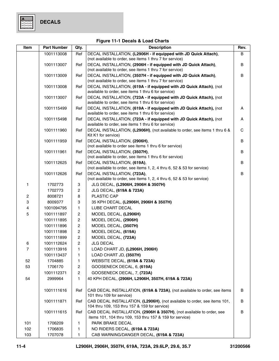 JLG 723A Parts Manual User Manual | Page 338 / 364