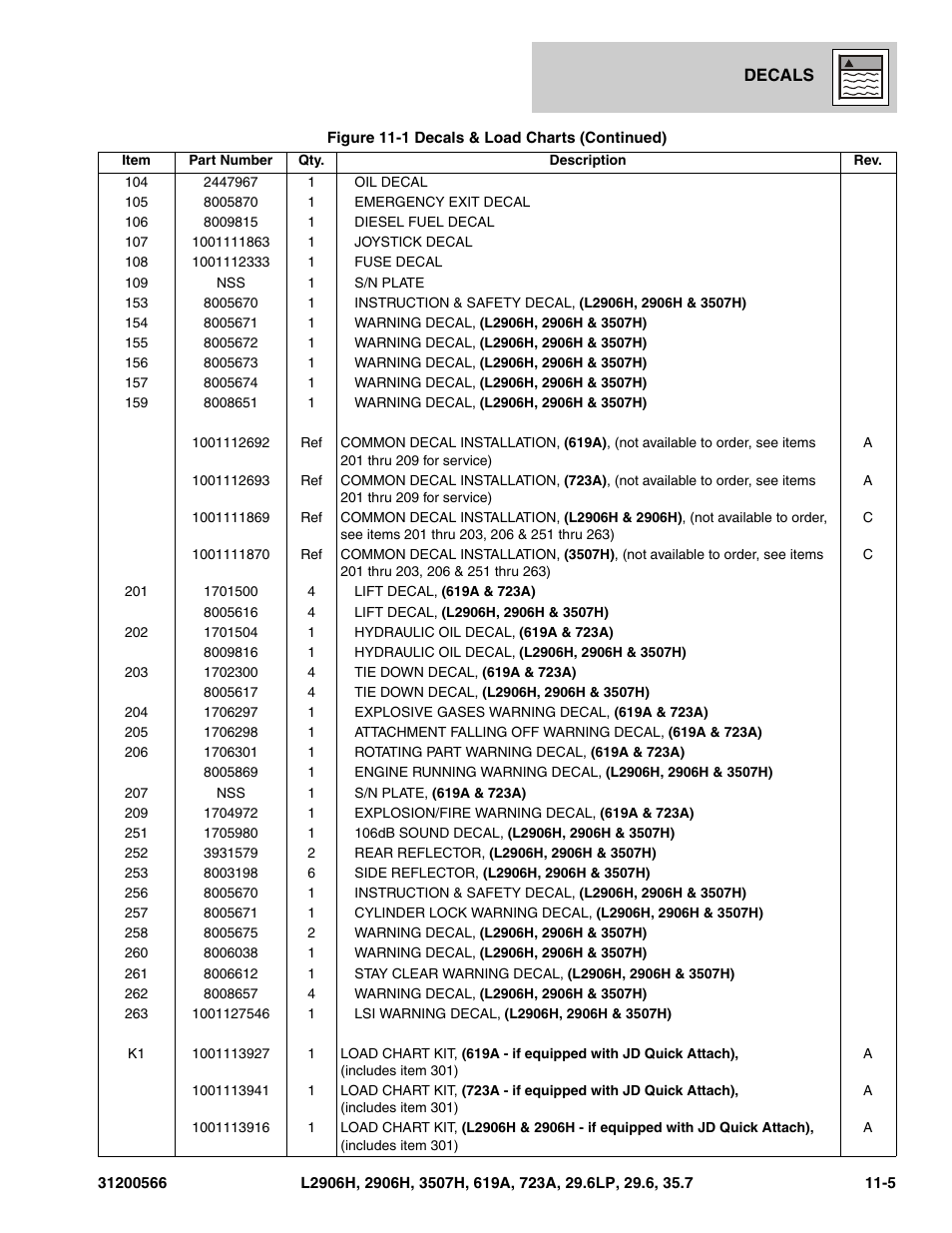 JLG 723A Parts Manual User Manual | Page 339 / 364