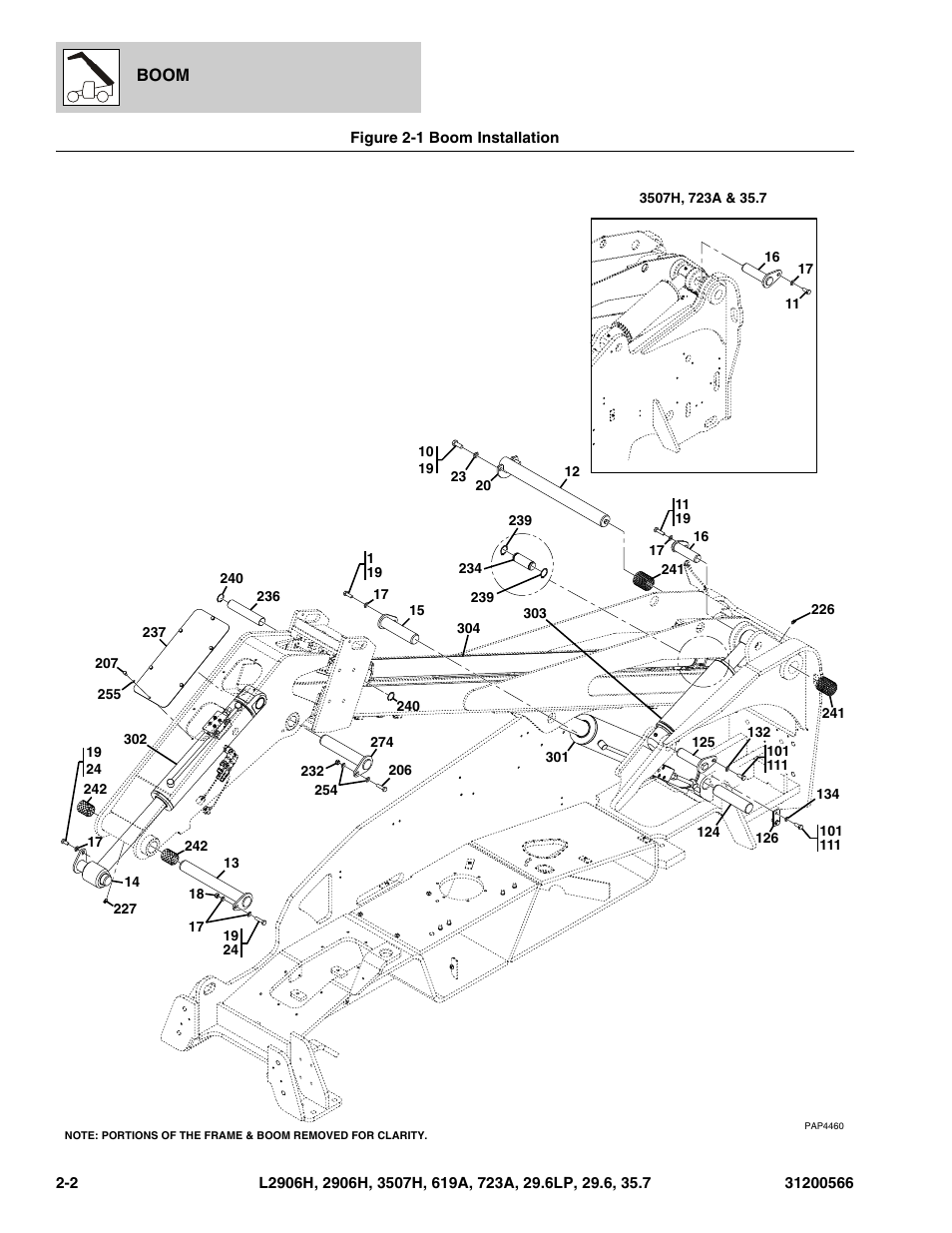 Figure 2-1 boom installation, Boom installation -2 | JLG 723A Parts Manual User Manual | Page 34 / 364