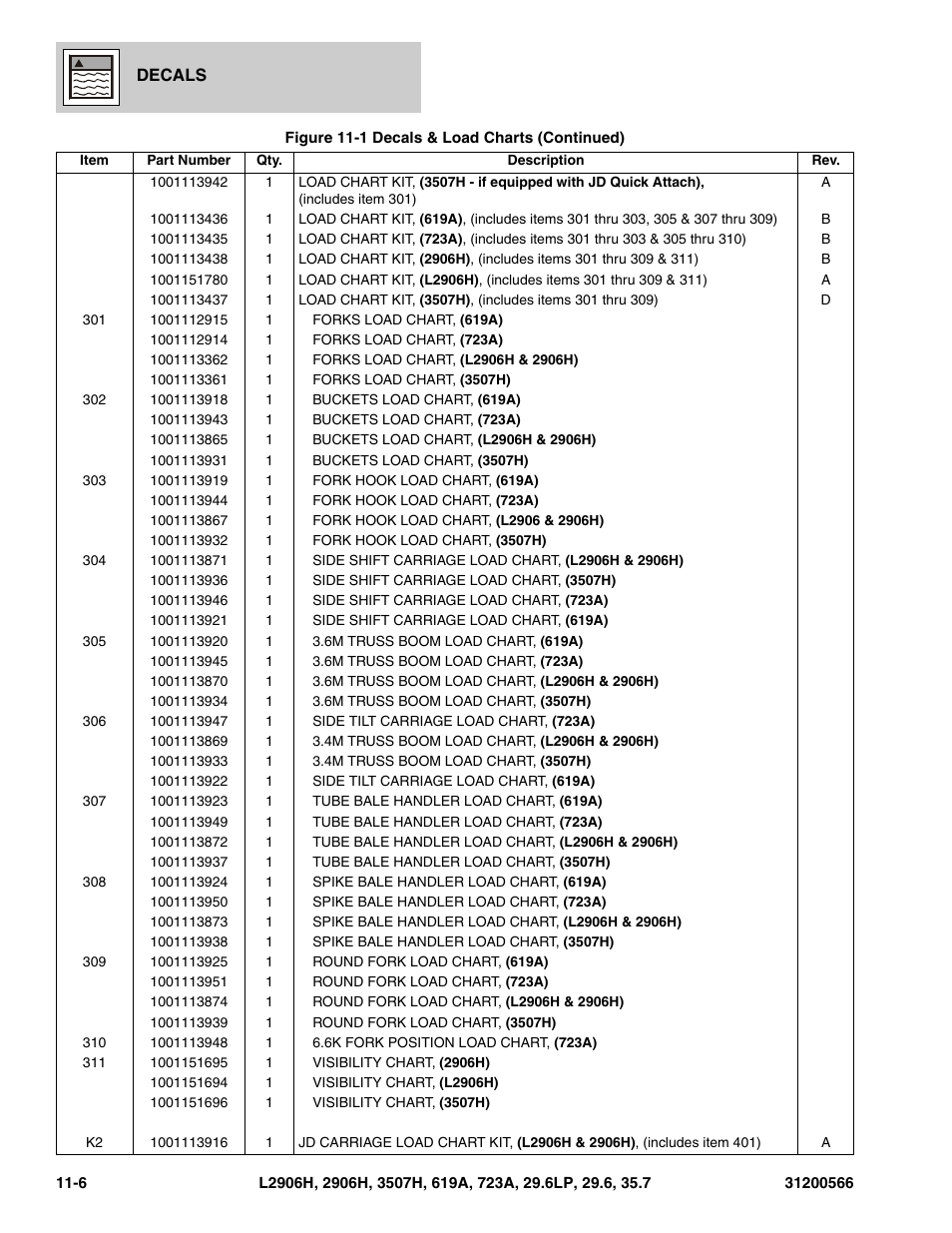 JLG 723A Parts Manual User Manual | Page 340 / 364