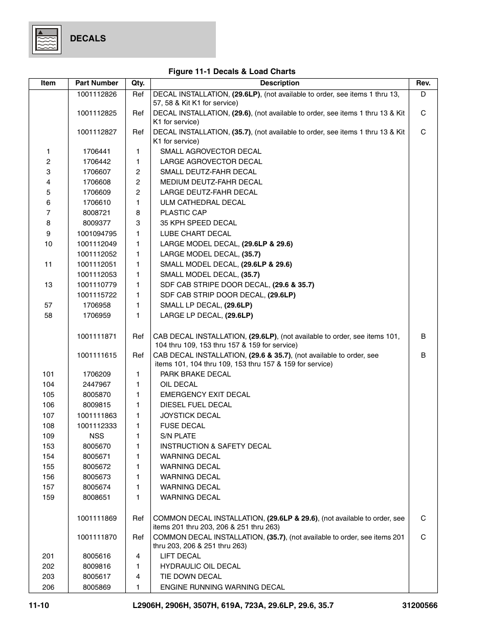 JLG 723A Parts Manual User Manual | Page 344 / 364