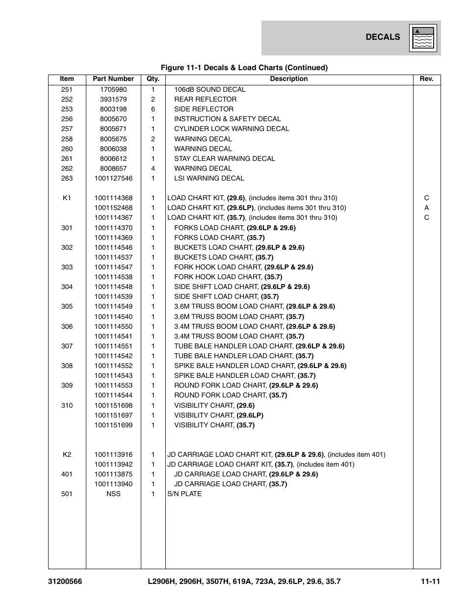 JLG 723A Parts Manual User Manual | Page 345 / 364