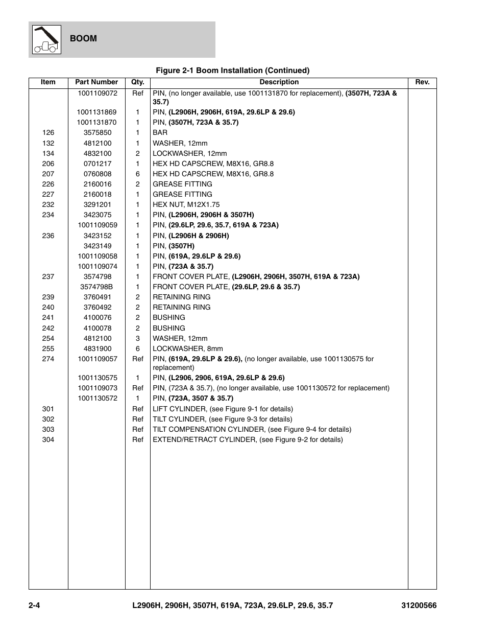 JLG 723A Parts Manual User Manual | Page 36 / 364