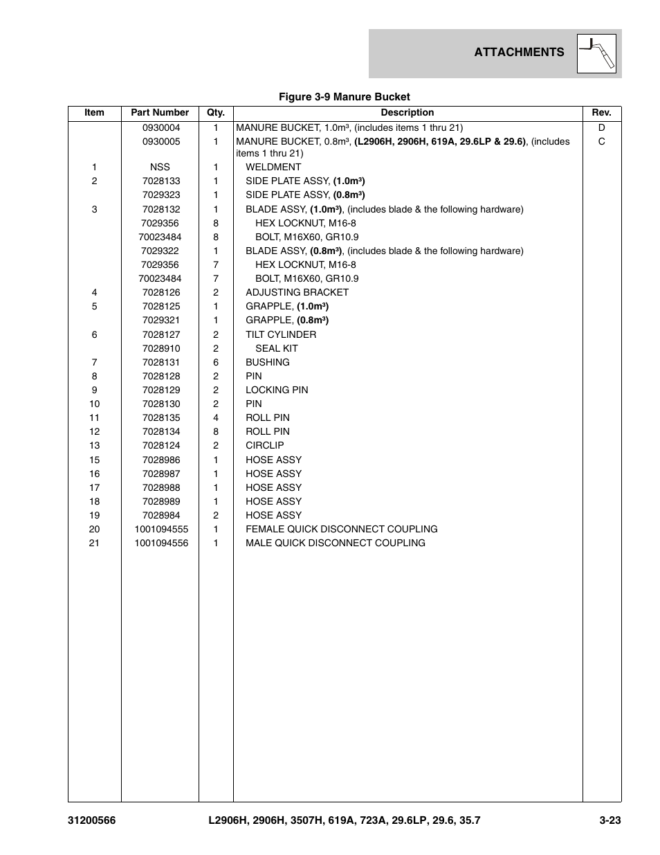 JLG 723A Parts Manual User Manual | Page 69 / 364