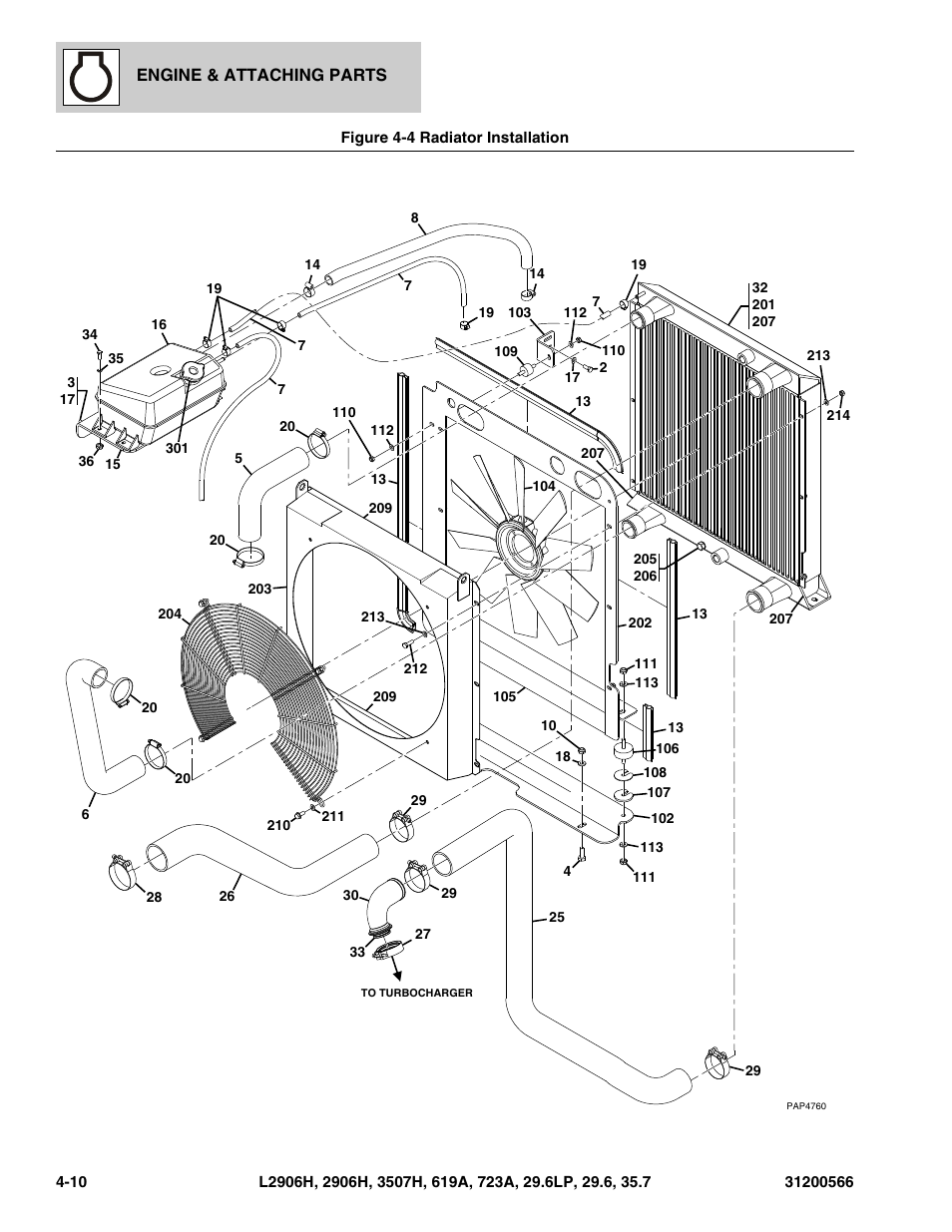 Figure 4-4 radiator installation, Radiator installation -10, N, (see figure 4-4 for details) | JLG 723A Parts Manual User Manual | Page 94 / 364