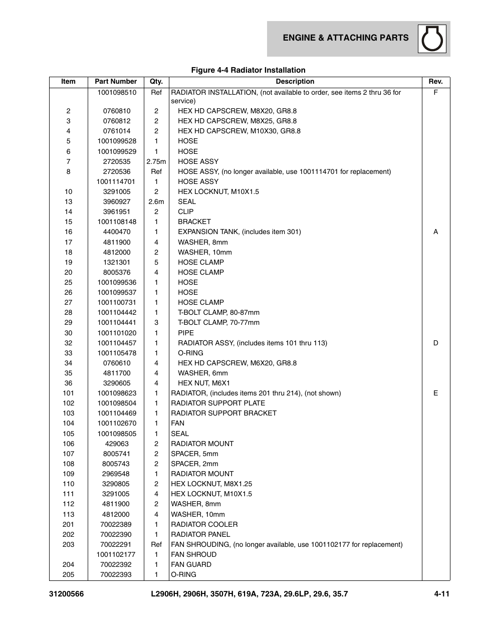 JLG 723A Parts Manual User Manual | Page 95 / 364