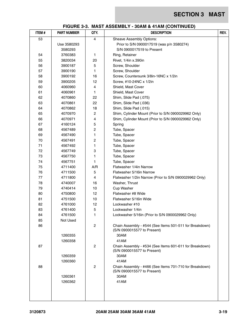 JLG 41AM (3120873-2013) Parts Manual User Manual | Page 101 / 180