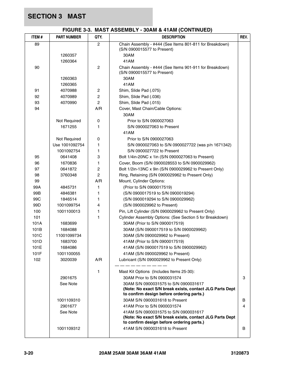 JLG 41AM (3120873-2013) Parts Manual User Manual | Page 102 / 180