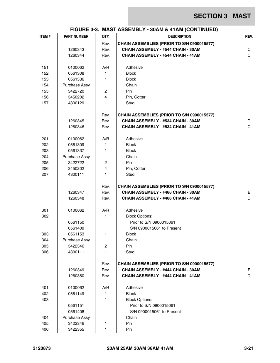 JLG 41AM (3120873-2013) Parts Manual User Manual | Page 103 / 180