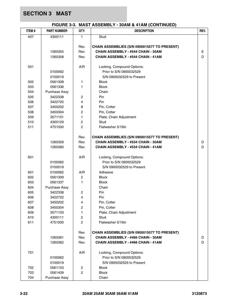 JLG 41AM (3120873-2013) Parts Manual User Manual | Page 104 / 180