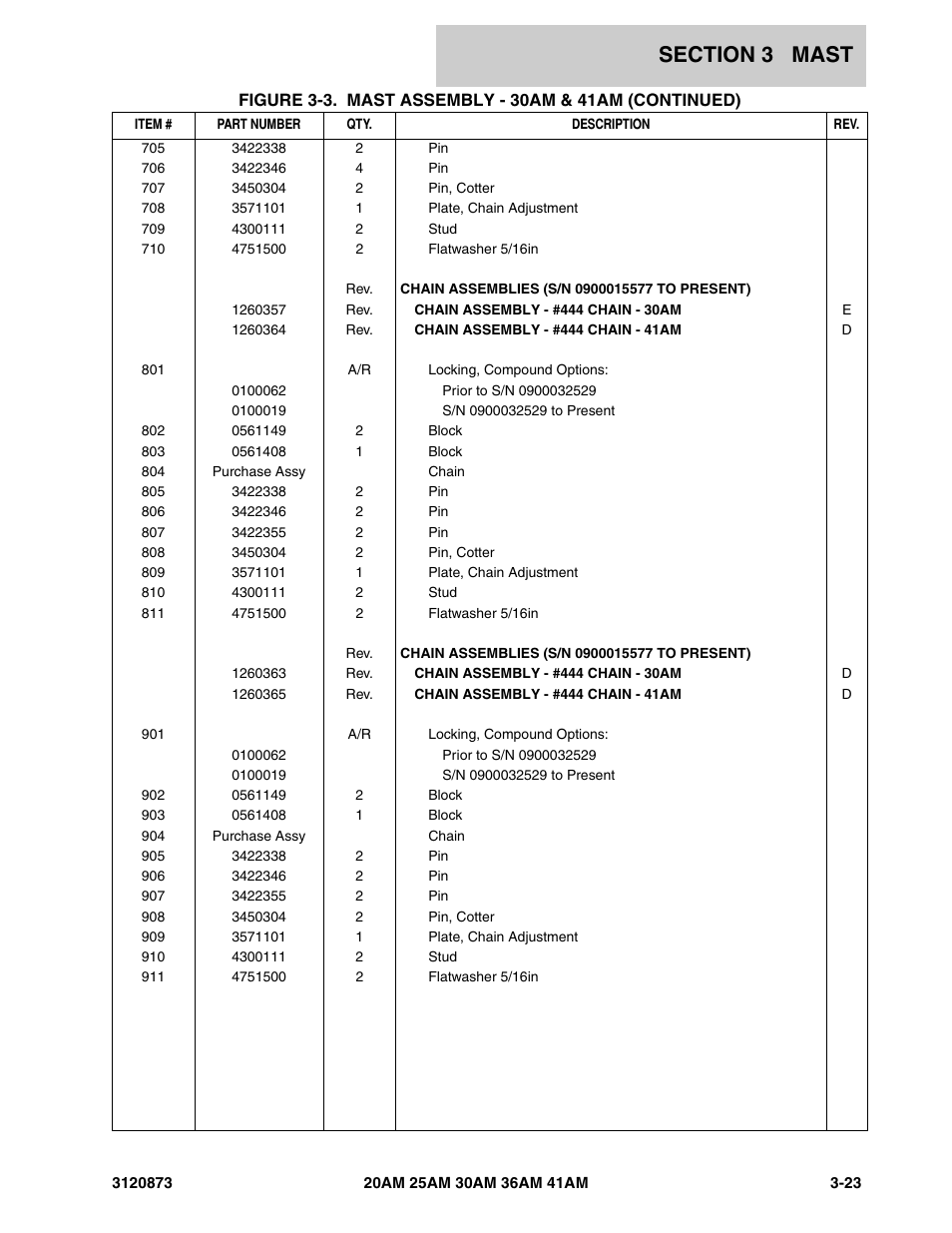 JLG 41AM (3120873-2013) Parts Manual User Manual | Page 105 / 180