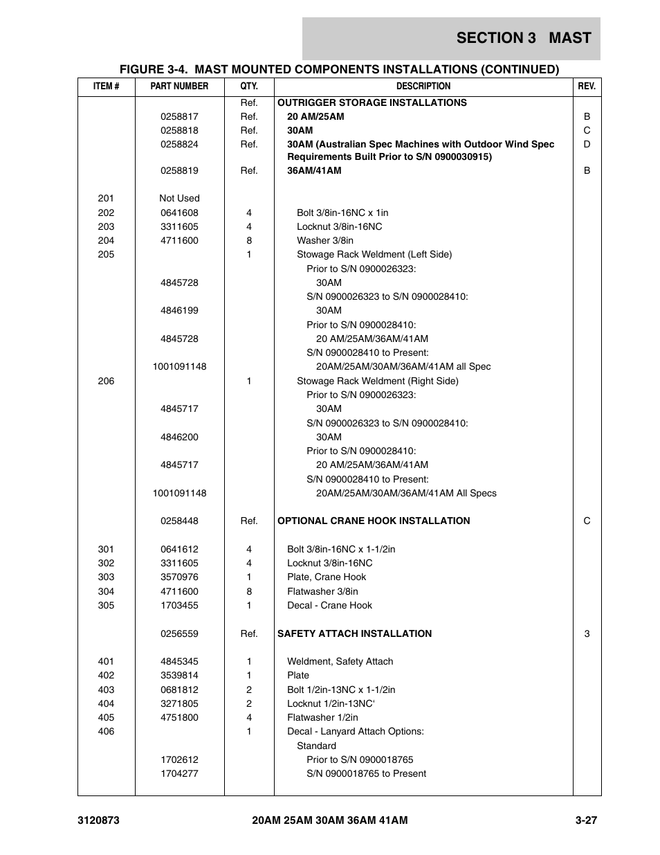 JLG 41AM (3120873-2013) Parts Manual User Manual | Page 109 / 180