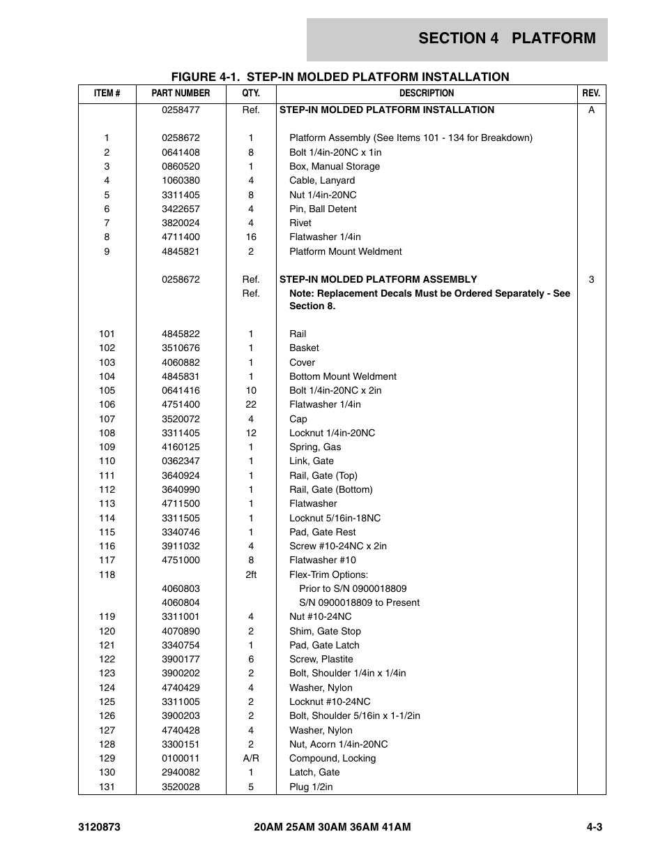 JLG 41AM (3120873-2013) Parts Manual User Manual | Page 113 / 180